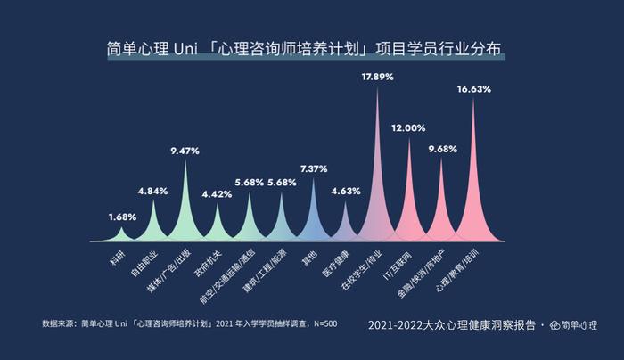 简单心理发布《2021-2022大众心理健康洞察报告》