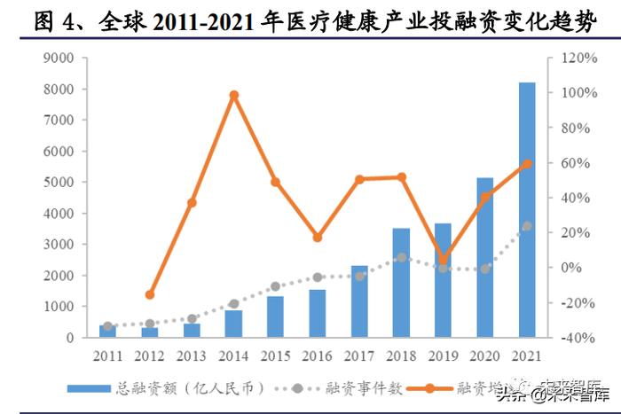 医药行业专题报告：论我国CXO赛道发展趋势