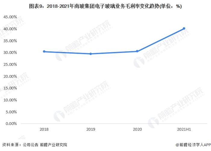 干货！2022年中国电子玻璃行业龙头企业分析——南玻集团：技术达到世界先进水平且业务规模快速扩大