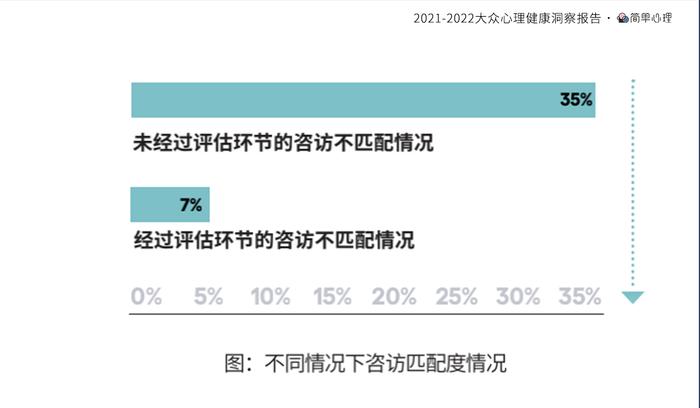 简单心理发布《2021-2022大众心理健康洞察报告》