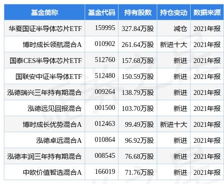 汇顶科技最新公告：拟推396.18万份的2022年第一期股票期权激励计划