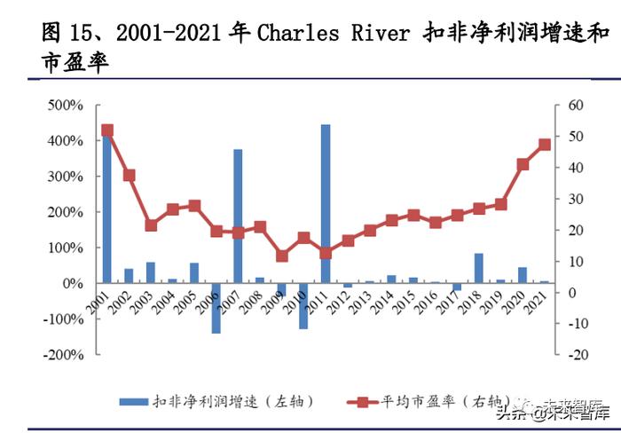 医药行业专题报告：论我国CXO赛道发展趋势