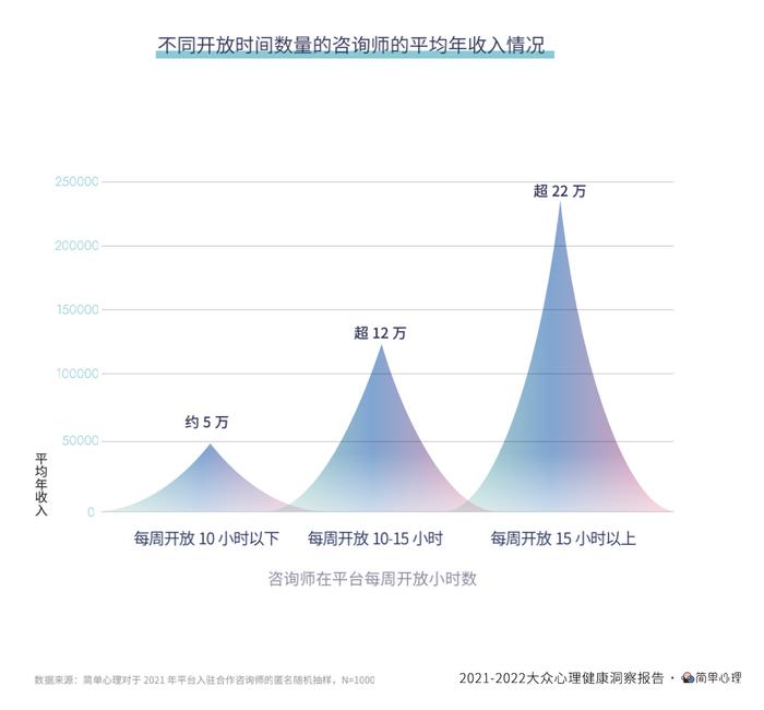 简单心理发布《2021-2022大众心理健康洞察报告》