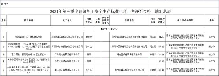 退房手续办完9个月拿不到退款  长沙市住建局督促金科集美天辰与客户协商退款事宜