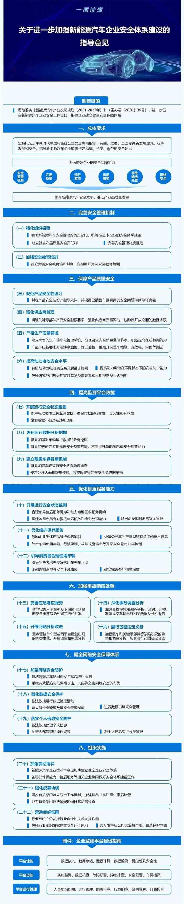 【图解】关于进一步加强新能源汽车企业安全体系建设的指导意见