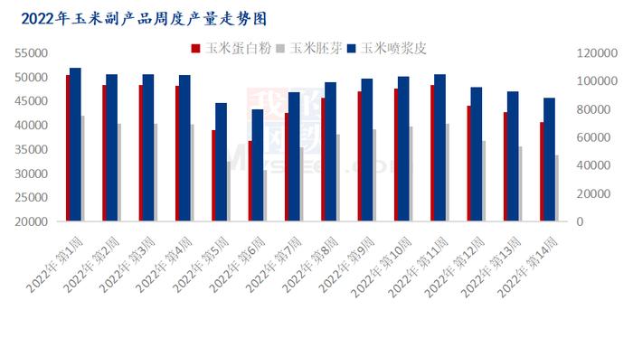 Mysteel解读：4月玉米副产品多空交集 行情不容乐观