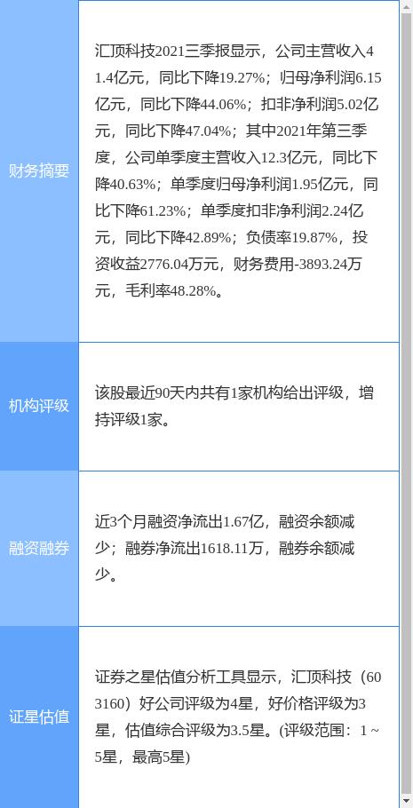 汇顶科技最新公告：拟推396.18万份的2022年第一期股票期权激励计划