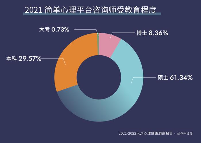 简单心理发布《2021-2022大众心理健康洞察报告》