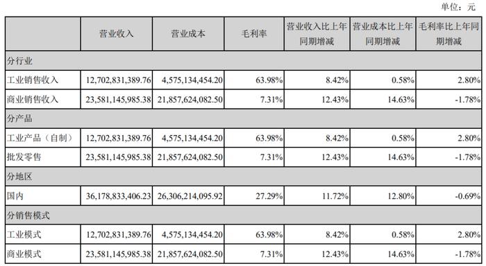 云南白药拟回购不超11.2亿元股份，不久前刚斥资百亿元参与上海医药定增