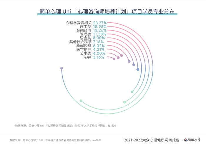 简单心理发布《2021-2022大众心理健康洞察报告》