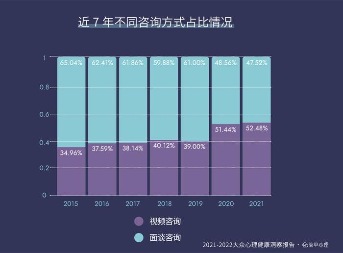 简单心理发布《2021-2022大众心理健康洞察报告》