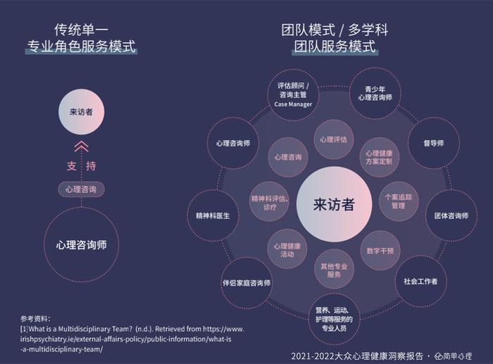 简单心理发布《2021-2022大众心理健康洞察报告》