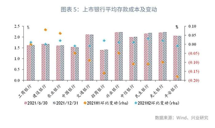 【今日推荐】票据和NCD利差转正—2022年4月票据市场月报