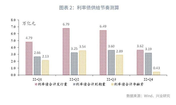 【今日推荐】票据和NCD利差转正—2022年4月票据市场月报