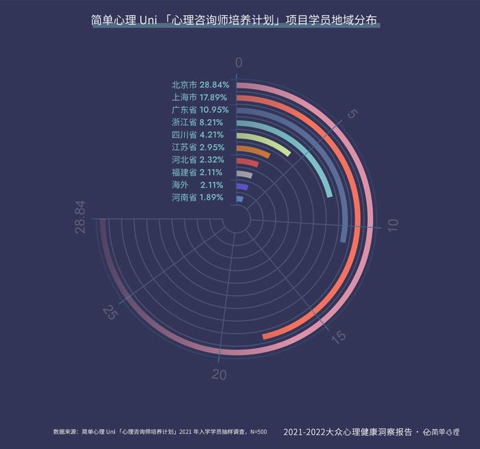 简单心理发布《2021-2022大众心理健康洞察报告》