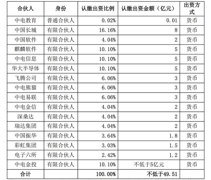 行业动态|中国电子拟以50亿加码信创 三家上市公司布局 我国信创或迎黄金发展期