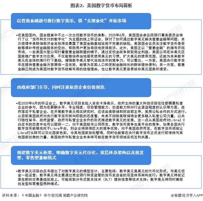 2022年美国数字货币行业市场现状及发展前景分析 数字美元或将到来【组图】