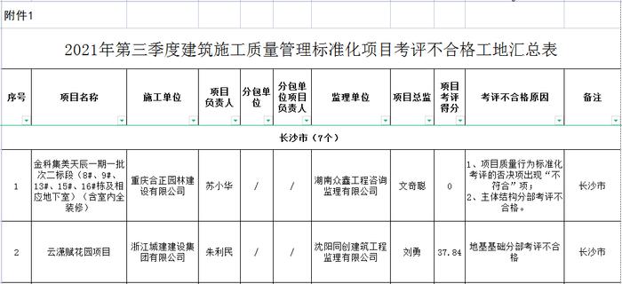 退房手续办完9个月拿不到退款  长沙市住建局督促金科集美天辰与客户协商退款事宜