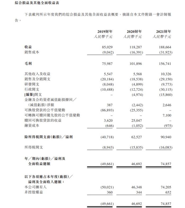 新股消息 | 百德医疗二次递表港交所 2021年收益约为人民币1.89亿元