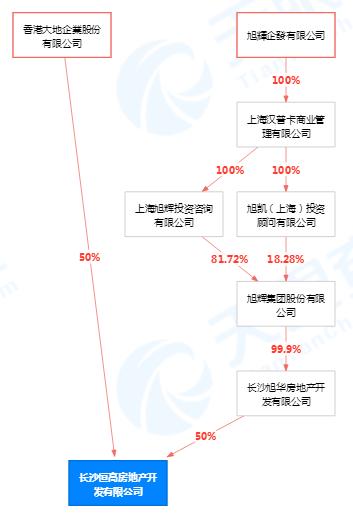 旭辉湖山赋项目被投诉确认无购房资格仍不退还定金  开福区委办协调退款事宜