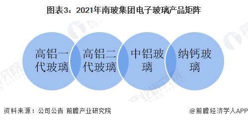 干货！2022年中国电子玻璃行业龙头企业分析——南玻集团：技术达到世界先进水平且业务规模快速扩大