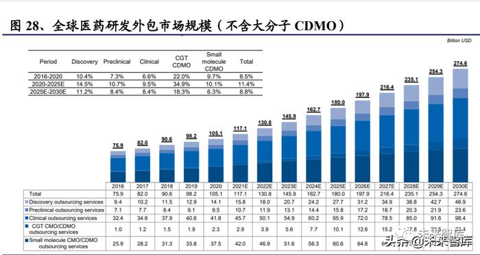 医药行业专题报告：论我国CXO赛道发展趋势