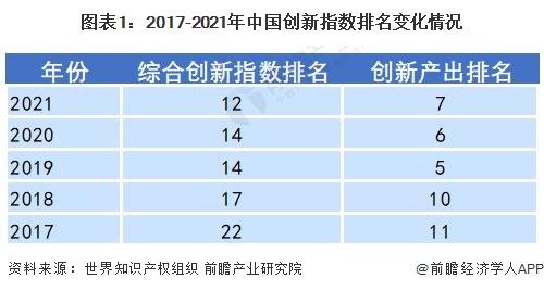 2022年中国科学仪器行业发展现状与研发情况分析 国产替代正当时