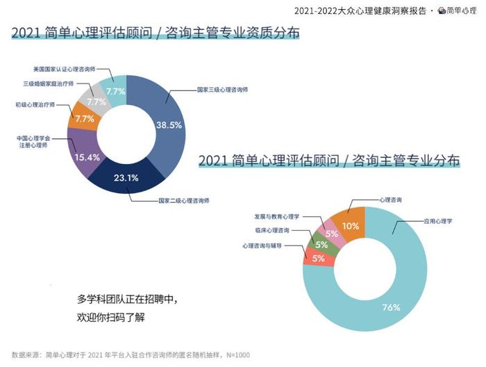 简单心理发布《2021-2022大众心理健康洞察报告》