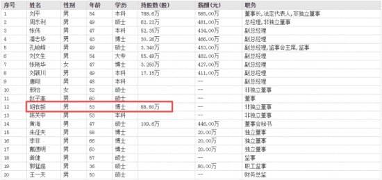 保利发展高管胡在新一毕业就来了 提拔早如今是三把手今年53岁