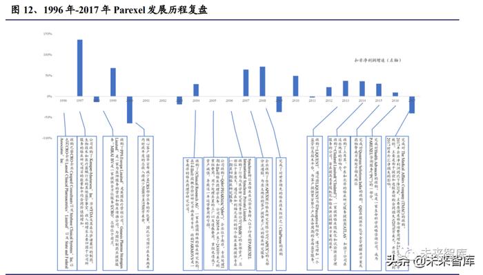 医药行业专题报告：论我国CXO赛道发展趋势