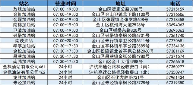 金山母婴用品店和加油站保供站点清单来啦