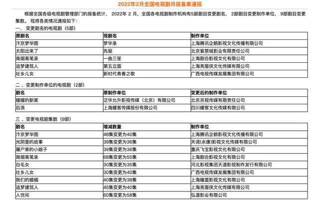 刘亦菲、井柏然主演电视剧《南烟斋笔录》改名《一曲三笙》