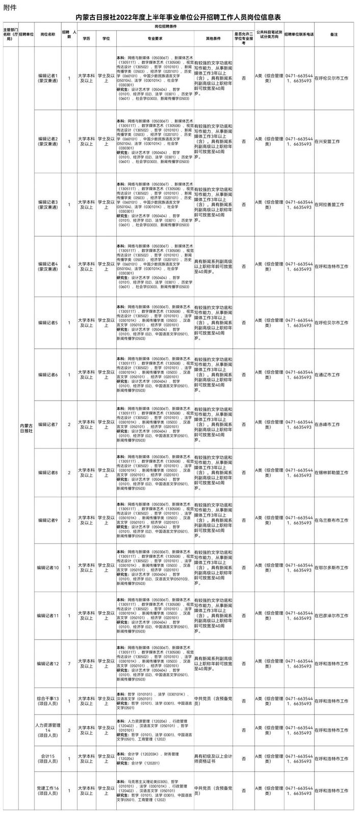 内蒙古日报社面向社会公开招聘29名事业编制工作人员