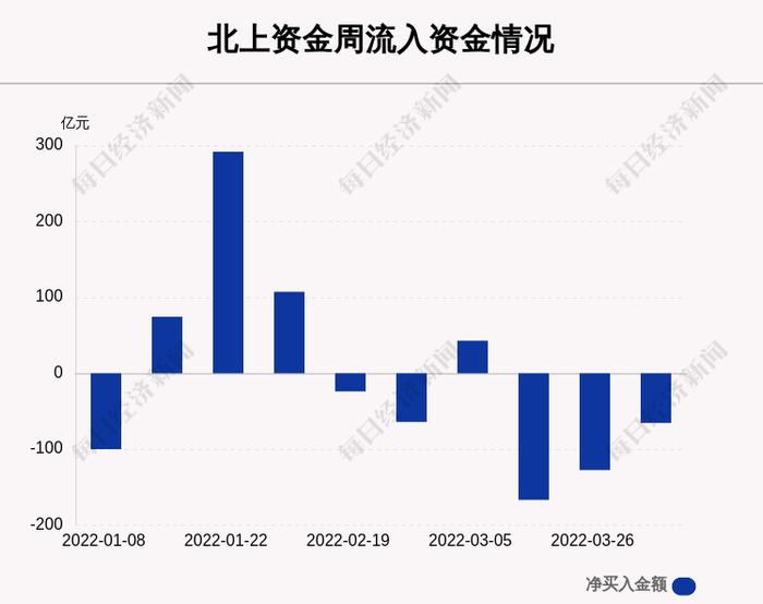 一周沪深股通动向曝光：这30只个股净买入最多（附名单）