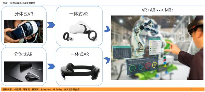 VR/AR或将取代智能手机 龙头股处于渗透率起爆点