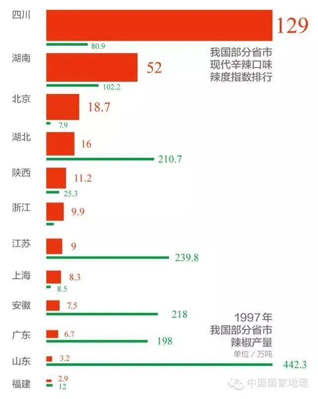 中国蔬菜产量大省，前两名均在北方，为了让你大口吃菜，这些蔬菜产地太拼…