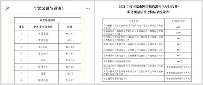 网约车服务质量长三角地区哪家强？享道出行多地排名第一