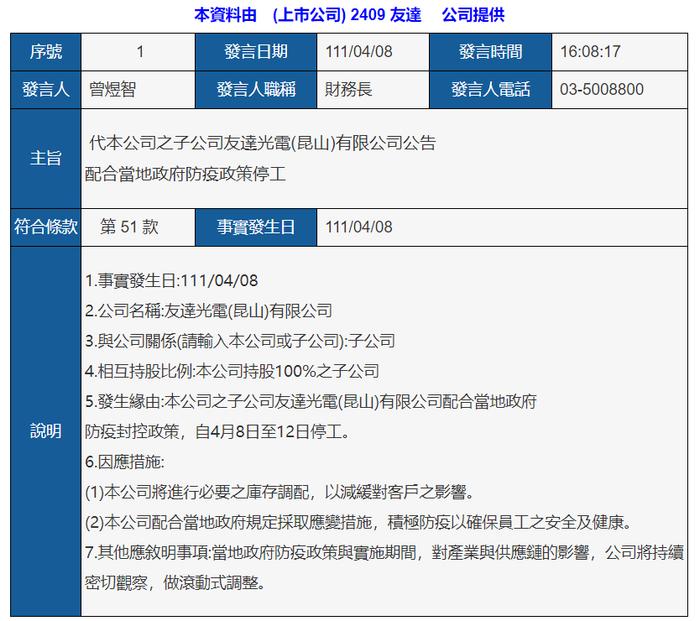 友达昆山厂配合防疫政策停工