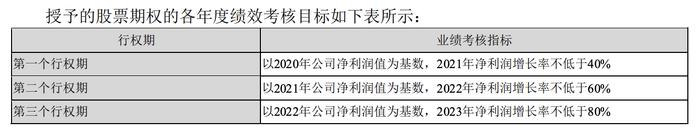 海南瑞泽业绩会直面“灵魂拷问”：水泥建材市场价格这么好，为何公司利润是负数？