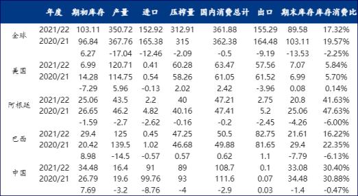 Mysteel解读：CBOT大豆价格大涨 国内豆粕现货价格上调明显