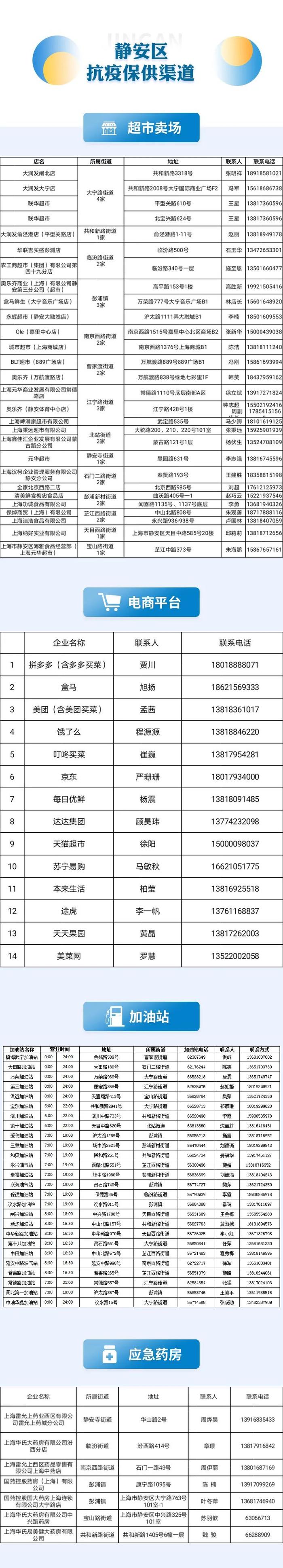 节点网店应开尽开！上海16区保供信息汇总，持续更新→