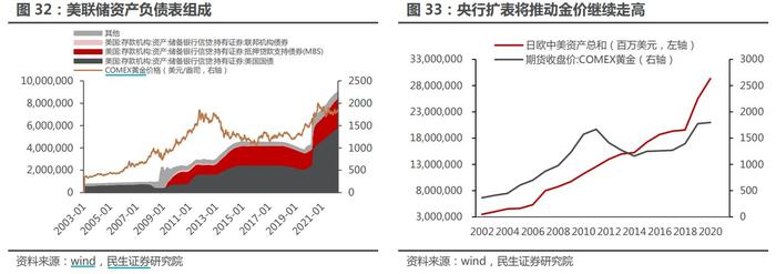 90后00后加入“囤金”一族！黄金的“黄金时代”来了吗？投资黄金的方式还有哪些？