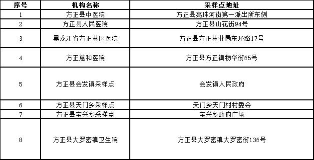 【防疫·周知】“愿检尽检”！哈尔滨市公布十八区、县（市）免费核酸采样点位名单