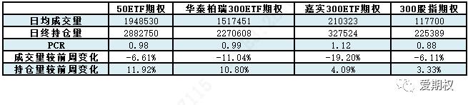 中信证券：期权标的小幅下跌 隐含波动率变化不大