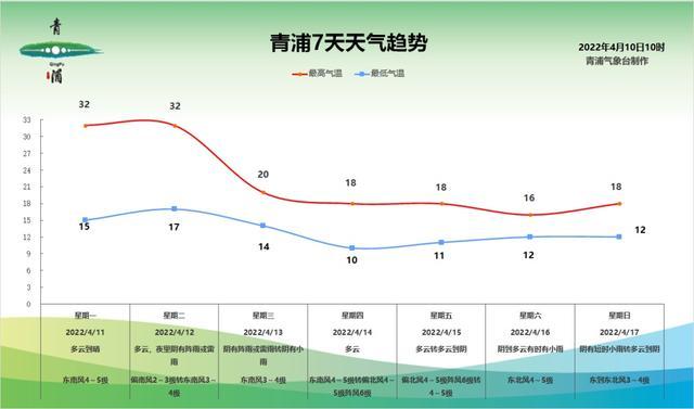 下周天气“大跳水”，注意温度变化噢