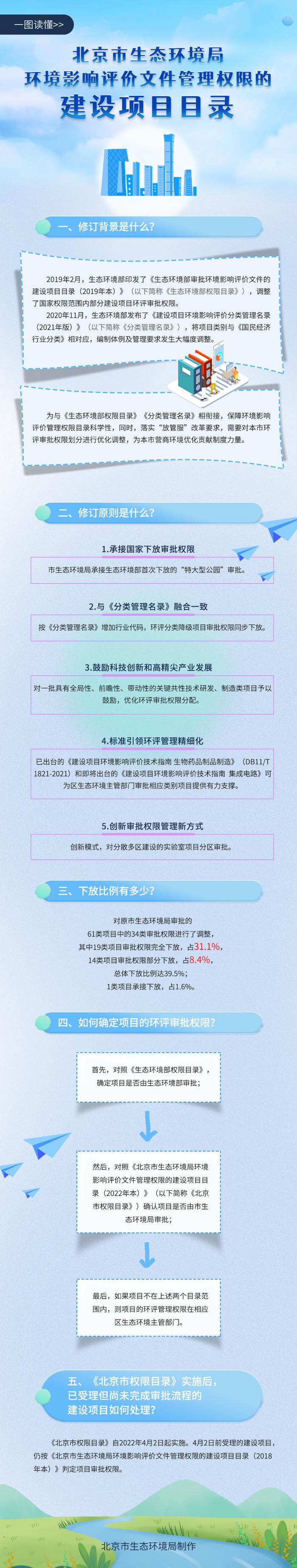 一图读懂：《北京市生态环境局环境影响评价文件管理权限的建设项目目录（2022年本）》