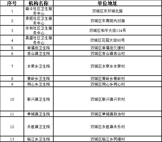 【防疫·周知】“愿检尽检”！哈尔滨市公布十八区、县（市）免费核酸采样点位名单