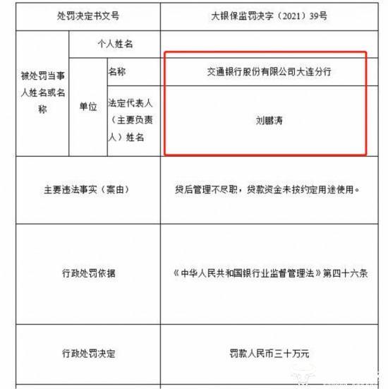 交行大连分行行长刘鹏涛职业学校毕业照样干得好 曾任山东分行副行长