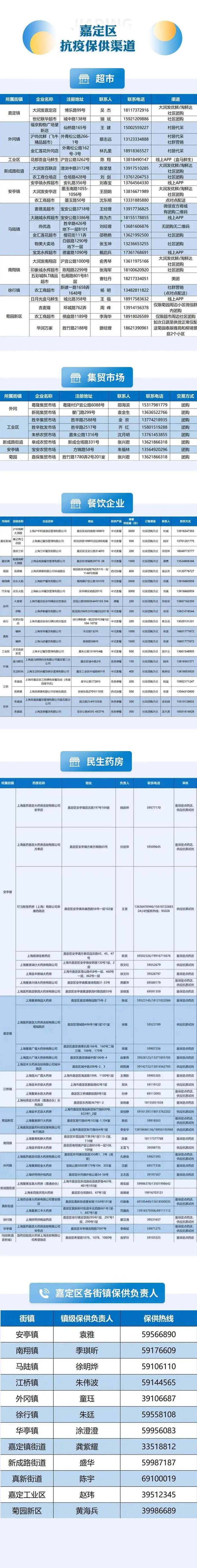 节点网店应开尽开！上海16区保供信息汇总，持续更新→