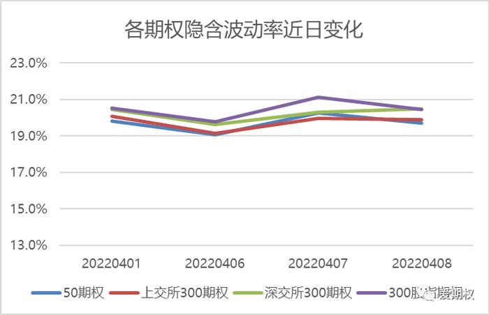 中信证券：期权标的小幅下跌 隐含波动率变化不大